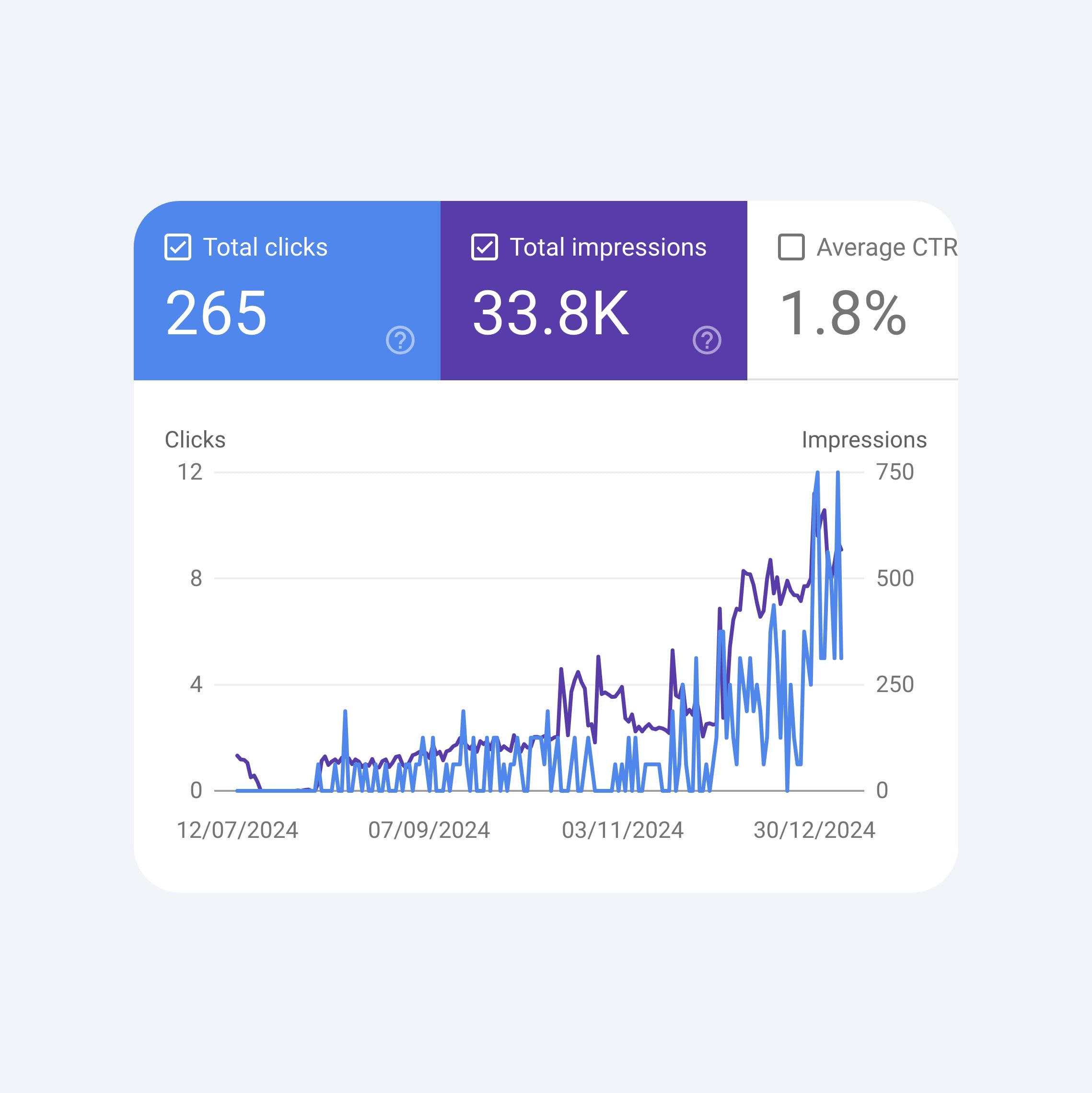 disposeacar - seo
